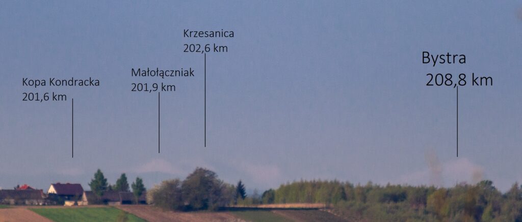 Czerwone bystra