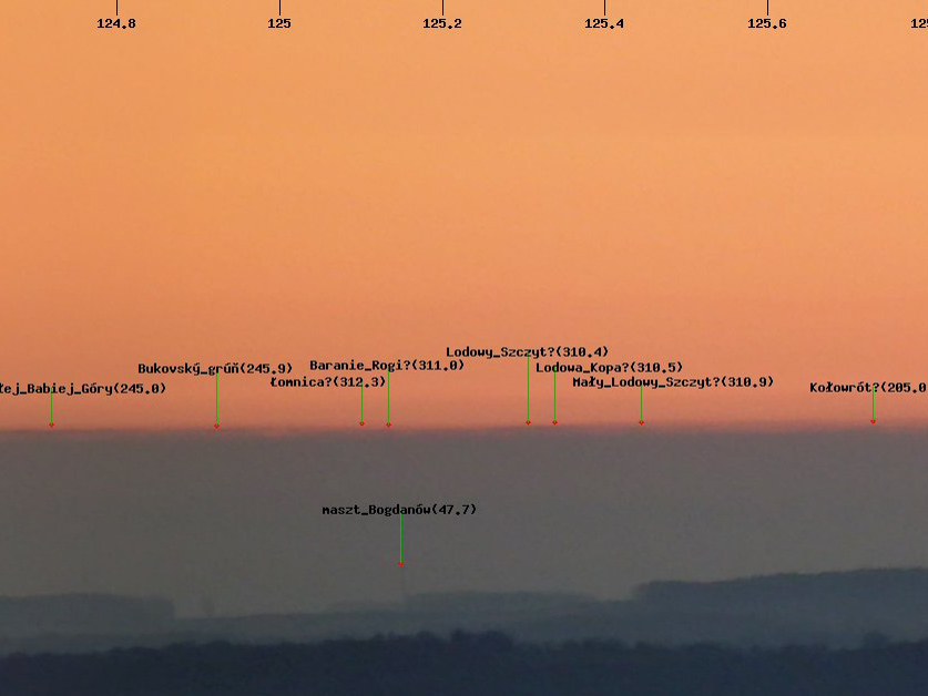 Chrzelice zielony 7.42 opis 3