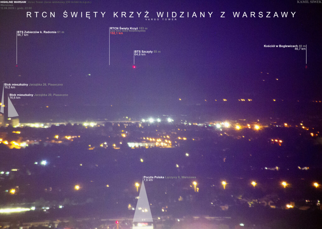 Swiety krzyz
