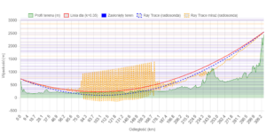 Linia.Widzenia.Sleza-Kiezmarski.Rsonda_12425_WroclawFULL_20250119_00Z.wygladzony.k-0.35